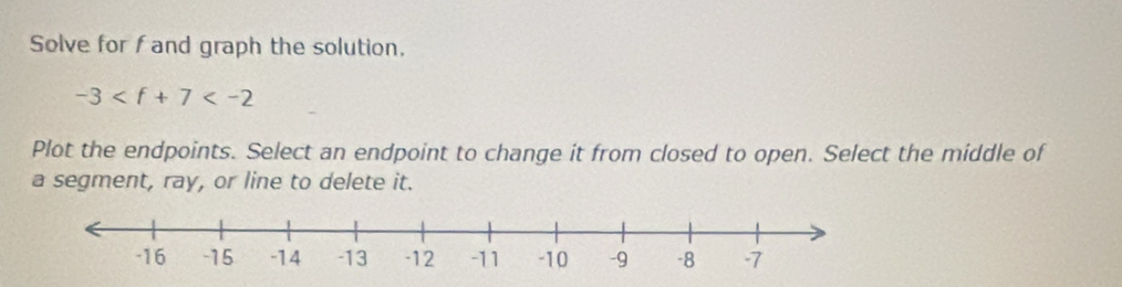 Solve for f and graph the solution.
-3
Plot the endpoints. Select an endpoint to change it from closed to open. Select the middle of 
a segment, ray, or line to delete it.