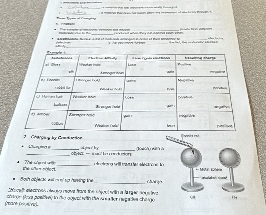 Condluctors and Insulators: 
_: a material that lets electrors move easly through I. 
_: a material that does not easily allow the moverment of electrons through it. 
Three Types of Charging: 
t. Friction: 
. The transter of electrions between two neutral _(made from diferent 
materiats) due to the_ produced when they rub against each other. 
Electrostatic Series: a list of materials arranged in order of their tendency to _electrons 
(election _). As you move further _the list, the materiats' electron 
afinity_ 
2. Charging by Conduction 
Charging a_ object by_ (touch) with a 
_object. ← must be conductors 
The object with_ electrons will transfer electrons to 
the other object. 
Both objects will end up having the_ charge. 
*Recall: electrons always move from the object with a larger negative 
charge (less positive) to the object with the smaller negative charge 
(more positive).