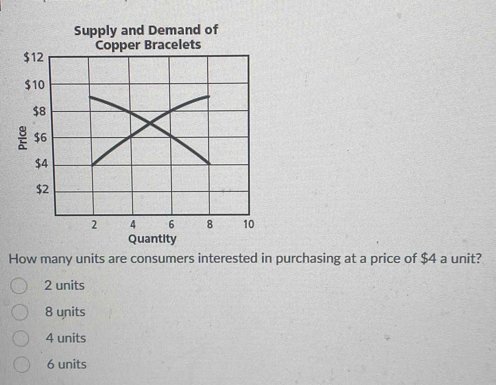 Supply and Demand of
Copper Bracelets
$12
$10
$8
$6
$4
$2
2 4 6 8 10
Quantity
How many units are consumers interested in purchasing at a price of $4 a unit?
2 units
8 units
4 units
6 units