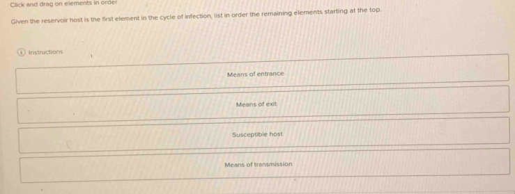 Click and drag on elements in order 
Given the reservoir host is the first element in the cycle of infection, list in order the remaining elements starting at the top. 
Instructions 
Means of entrance 
Means of exit 
Susceptible host 
Means of transmission