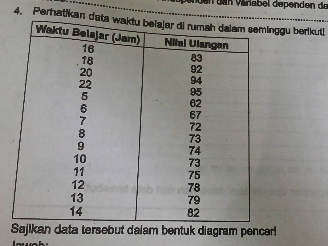 den dan variabel dependen da 
4. Perhatikaggu berikutl 
Sajikan data tersebut dalam bentuk diagram pencar!