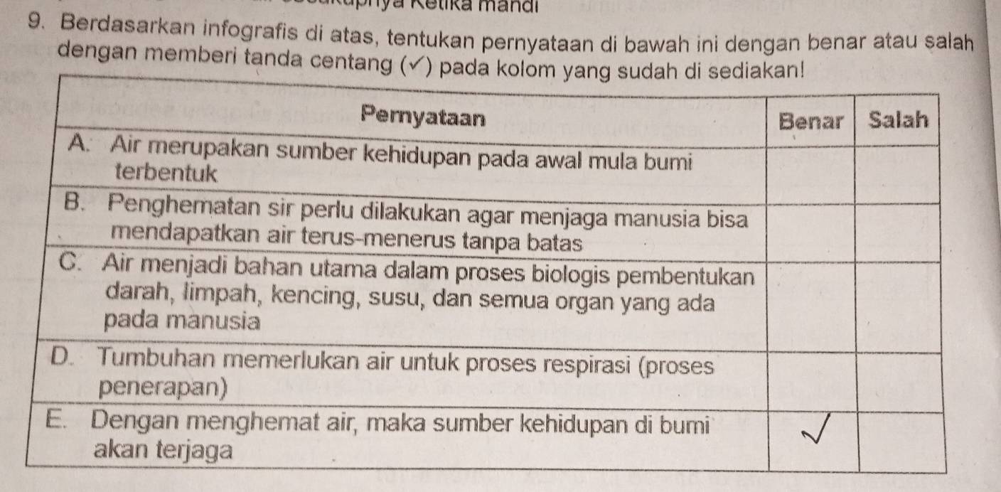 ya Ketika mandi 
9. Berdasarkan infografis di atas, tentukan pernyataan di bawah ini dengan benar atau salah 
dengan memberi tanda