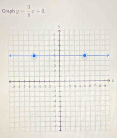 Graph y= 3/8 x+6.
x