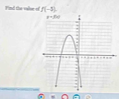 Find the vke of f(-5).