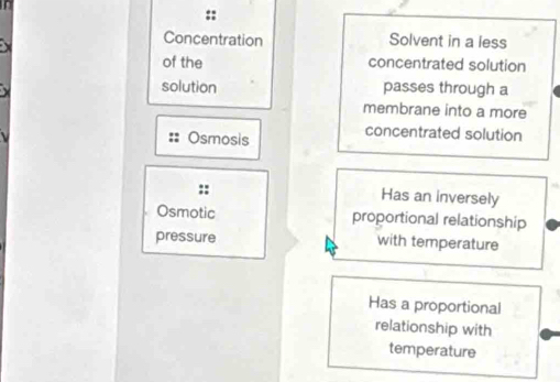 Concentration Solvent in a less
of the concentrated solution
solution passes through a
membrane into a more
Osmosis
concentrated solution
::
Has an inversely
Osmotic proportional relationship
pressure with temperature
Has a proportional
relationship with
temperature