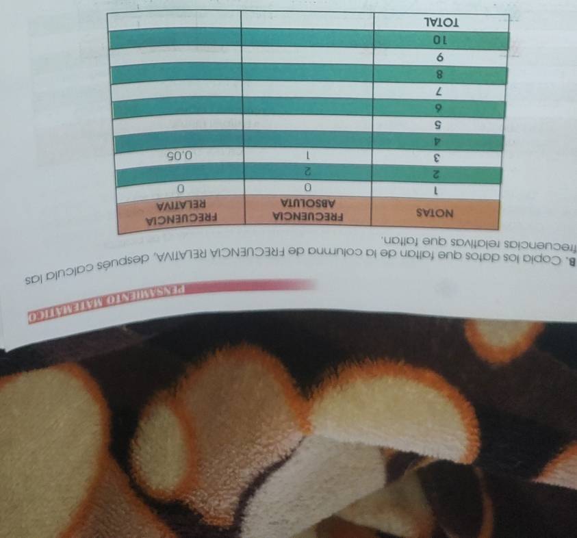 ) 
B. Copia los datos que faltan de la columna de FRECUENCIA RELATIVA, después calcula las 
frecuencias relativ