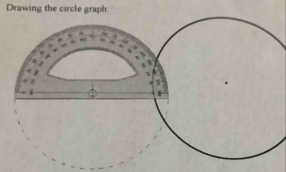 Drawing the circle graph: