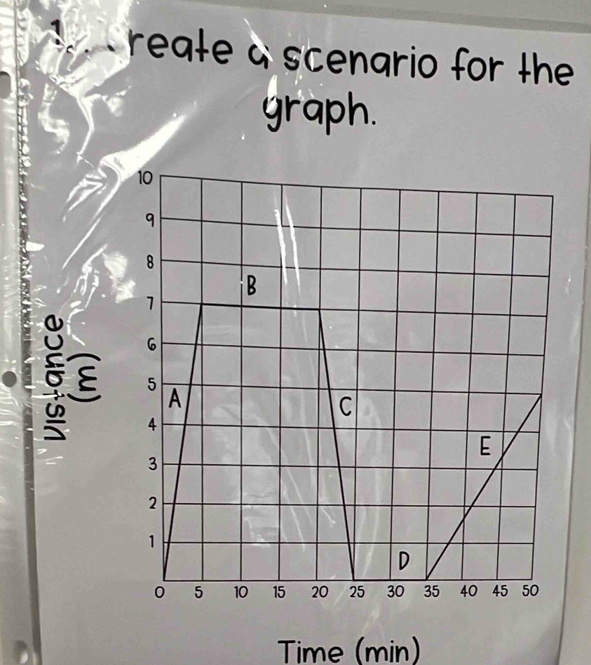 reate a scenario for the 
graph. 
E 
Time (min)