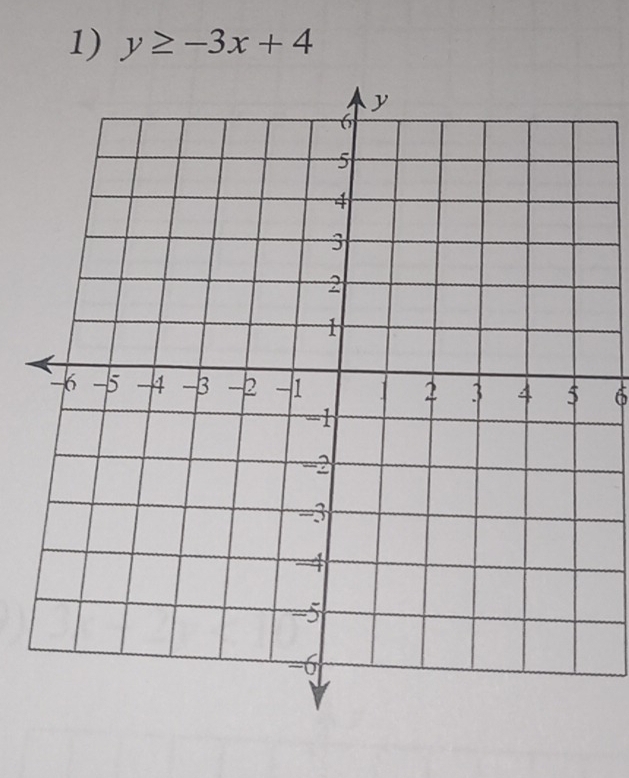 y≥ -3x+4
6