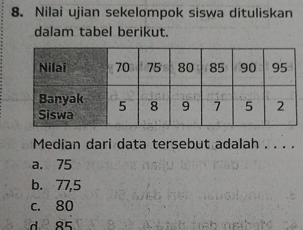 Nilai ujian sekelompok siswa dituliskan
dalam tabel berikut.
Median dari data tersebut adalah . . . .
a. 75
b. 77,5
c. 80
d 85