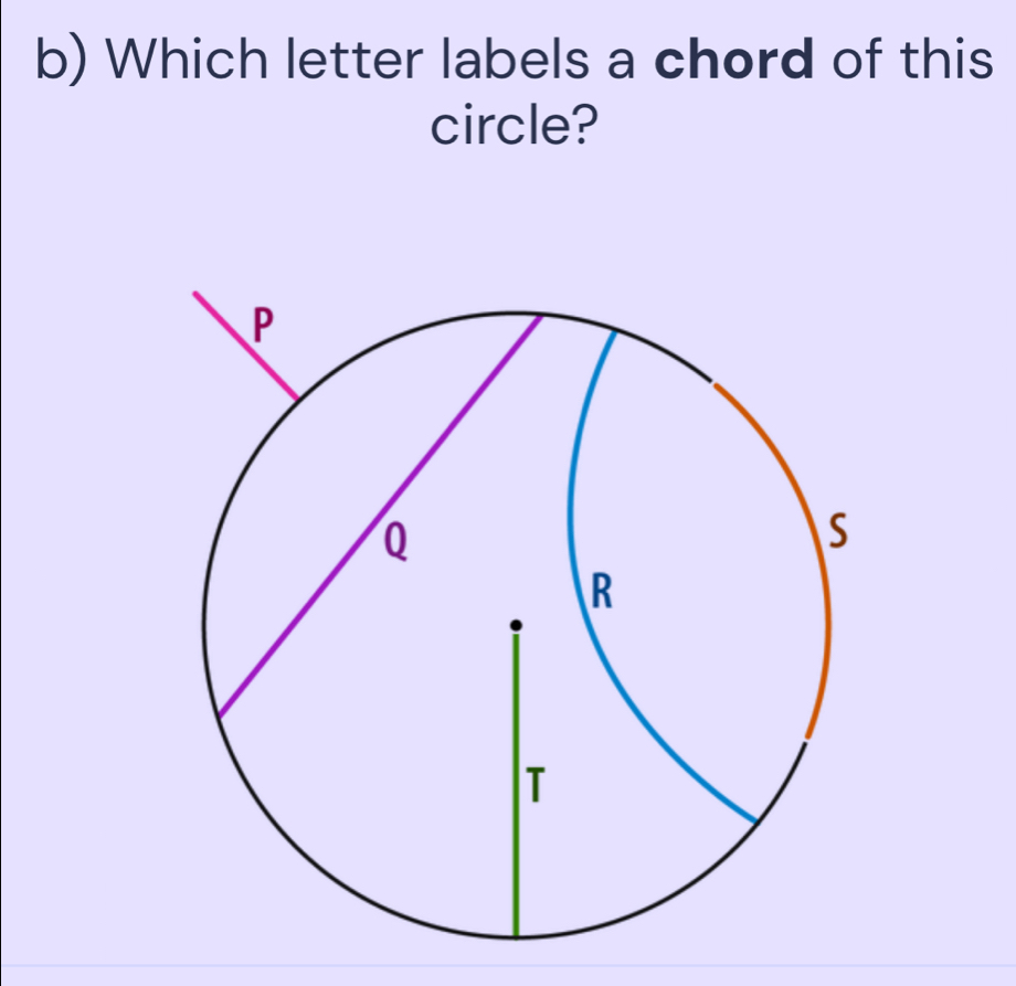 Which letter labels a chord of this 
circle?