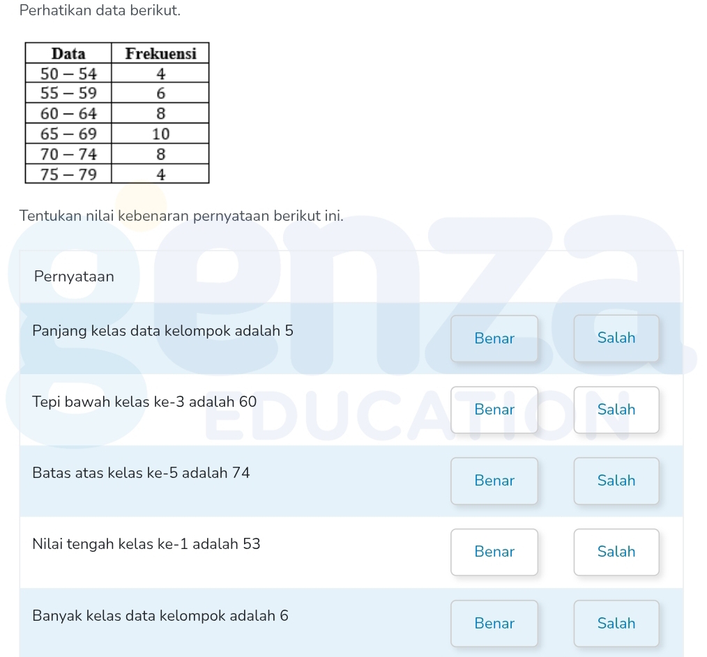 Perhatikan data berikut.
Tentukan nilai kebenaran pernyataan berikut ini.
Pernyataan
Panjang kelas data kelompok adalah 5 Benar Salah
Tepi bawah kelas ke -3 adalah 60
Benar Salah
Batas atas kelas ke -5 adalah 74
Benar Salah
Nilai tengah kelas ke- 1 adalah 53 Benar Salah
Banyak kelas data kelompok adalah 6 Benar Salah