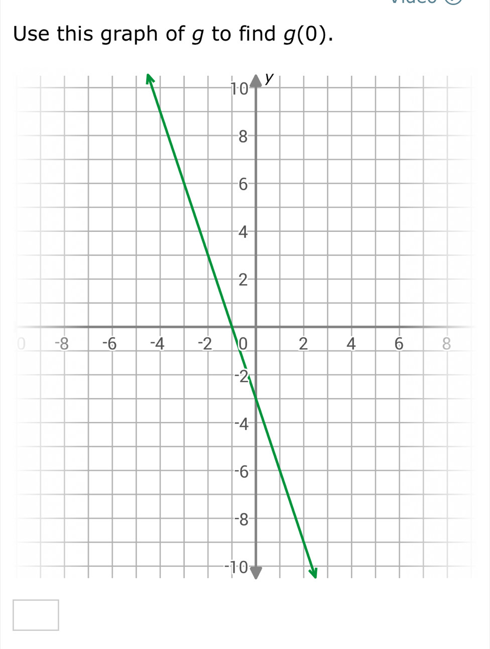 Use this graph of g to find g(0).