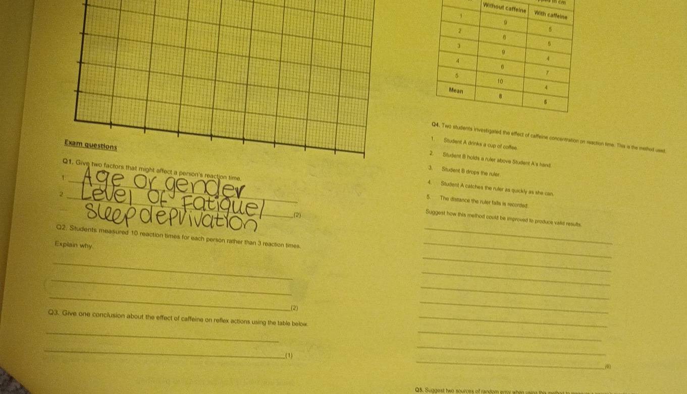 cm 
Withou 
ts investigated the effect of caffeine concentration on reaction time. This is the methed usest 
1. Student A drinks a cup of coffee. 
Exam questions 
2. Student B holds a ruler above Student A's hand. 
3. Student B drops the ruler. 
_1 
Q1. Give two factors that might affect a person's reaction time. 5. The distance the ruler falls is recorded. 
4. Student A catches the ruler as quickly as she can. 
2 
_ 
(2) 
Suggest how this method could be improved to produce valid resulbs 
Q2. Students measured 10 reaction times for each person rather than 3 reaction times.__ 
Explain why 
_ 
_ 
_ 
_ 
_ 
_ 
(2) 
_ 
Q3. Give one conclusion about the effect of caffeine on reflex actions using the table below._ 
_ 
_ 
_ 
_ 
_ 
(1) 
(6) 
Q5. Suggest two sources of random err when rasn thi mahed t