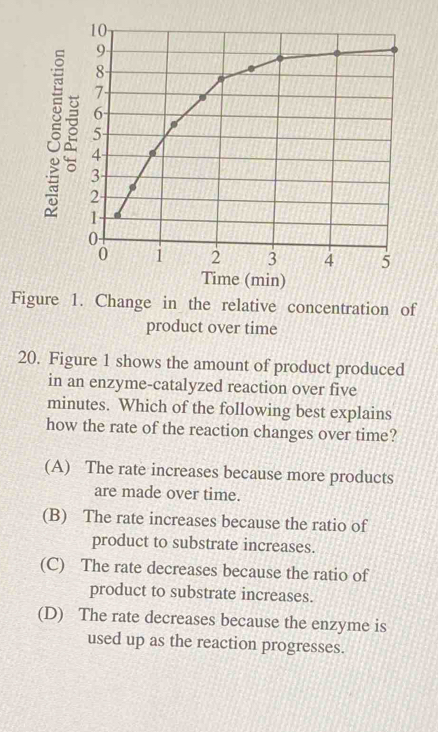 Solved: Figure 1. Change in the relative concentration of product over ...