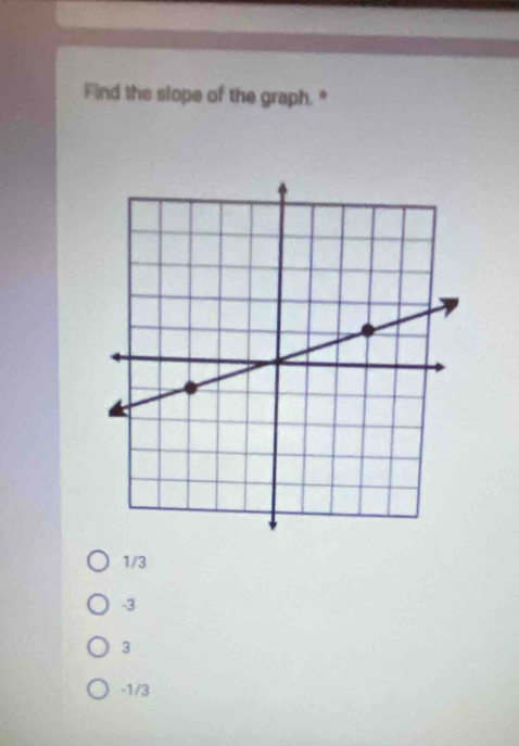 Find the slope of the graph. *
1/3
-3
3
-1/3