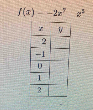 f(x)=-2x^7-x^5