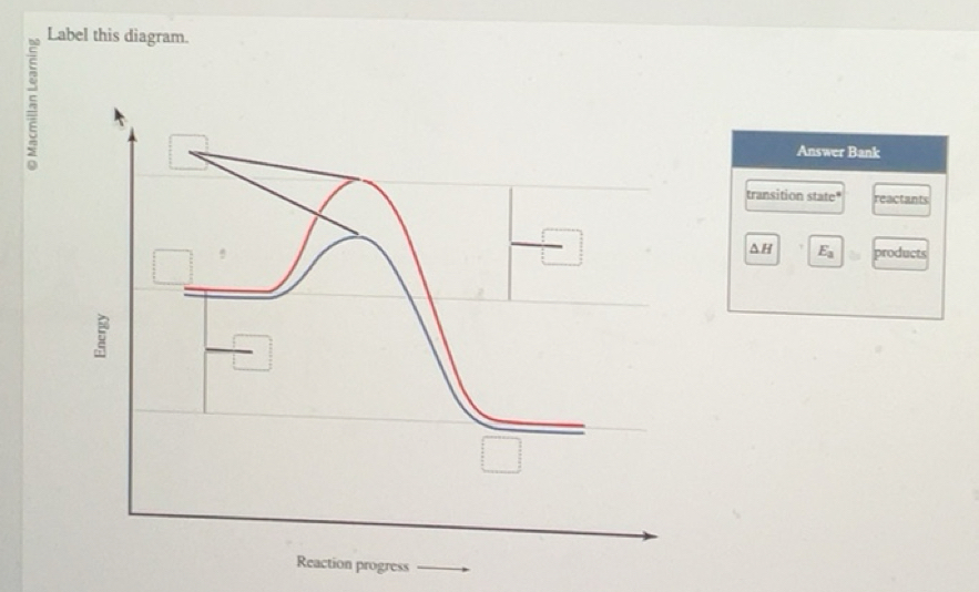 Solved: Label this diagram. Answer Bank transition state