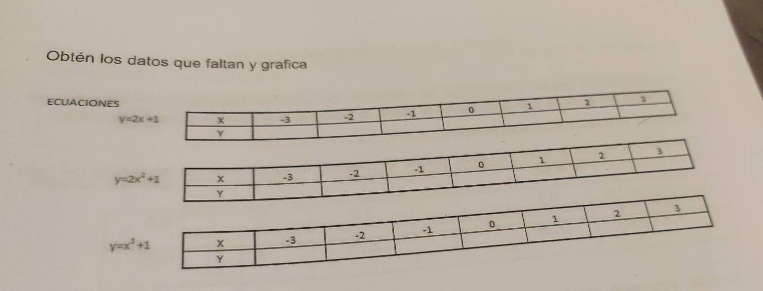 Obtén los datos que faltan y grafica
ecuaciones
y=2x+1
y=2x^2+1
y=x^3+1