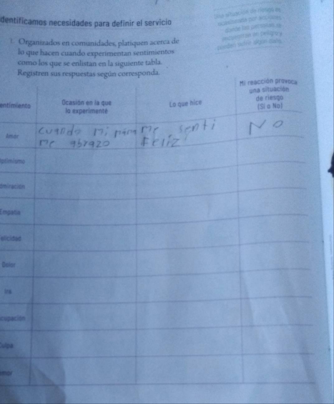 loa situación de riesgo el 
dentificamos necesidades para definir el servicio 
o c asio en a p or a 
dande las persañas se 
ancuentran on bellgroy 
L Organizados en comunidades, platiquen acerca de 
sueden setrir algun cane. 
lo que hacen cuando experimentan sentimientos 
como los que se enlistan en la siguiente tabla. 
entimi 
Ama 
ptimis 
Emirac 
Empati 
elicida 
Dalor 
ira 
cupac 
Culpa