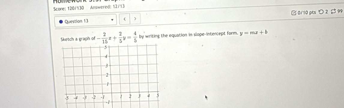 Romewo
Score: 120/130 Answered: 12/13
Question 13 < > □ 0/10 pts つ º 99
Sketch a graph of - 2/15 x+ 2/5 y= 4/5  by writing the equation in slope-intercept form. y=mx+b