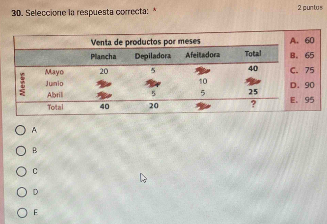 Seleccione la respuesta correcta: * 2 puntos
A
B
C
D
E