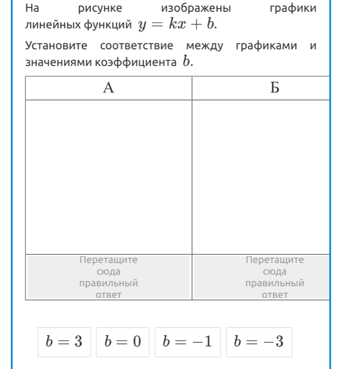 Ha рисунке изображень графики
линейных φункций y=kx+b. 
Установите соответствие между граφиками и
значениями коэффициента .
b=3 b=0 b=-1 b=-3