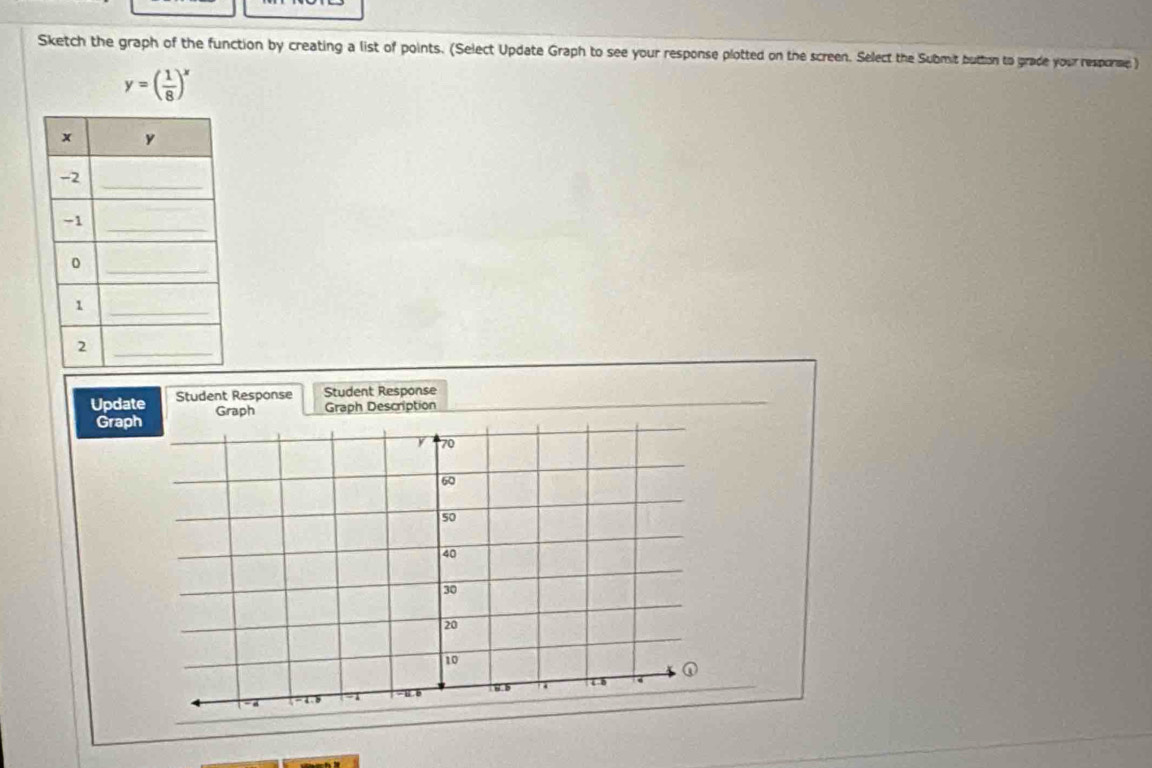 Sketch the graph of the function by creating a list of points. (Select Update Graph to see your response plotted on the screen. Select the Submit button to grade your response: )
y=( 1/8 )^x
Update Student Response Student Response 
GraphGraph Graph Description