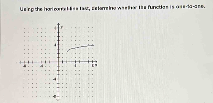 Using the horizontal-line test, determine whether the function is one-to-one.