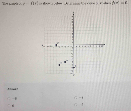 The graph of y=f(x) is shown below. Determine the value of æ when f(x)=0. 
Answer
-6
-8
0
-5