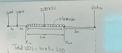 Total UDL=40* 5=200