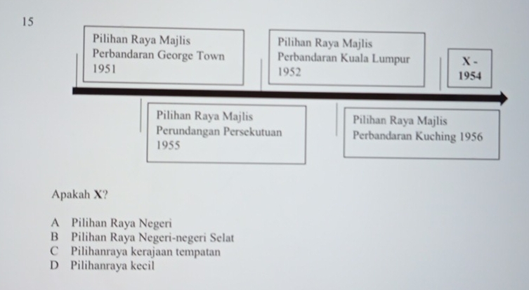 Pilihan Raya Majlis Pilihan Raya Majlis
Perbandaran George Town Perbandaran Kuala Lumpur X -
1951 1952 1954
Pilihan Raya Majlis Pilihan Raya Majlis
Perundangan Persekutuan Perbandaran Kuching 1956
1955
Apakah X?
A Pilihan Raya Negeri
B Pilihan Raya Negeri-negeri Selat
C Pilihanraya kerajaan tempatan
D Pilihanraya kecil