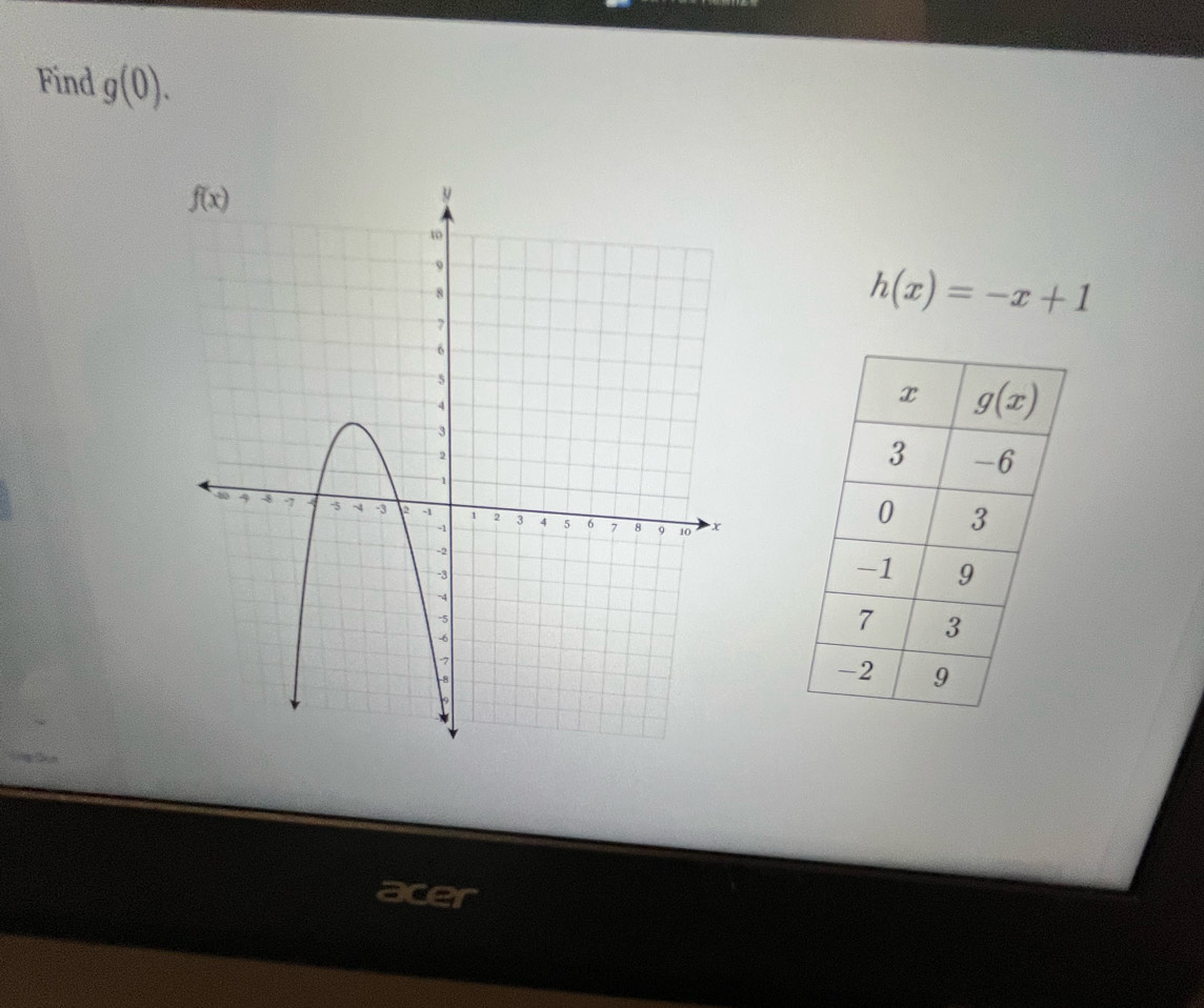 Find g(0).
h(x)=-x+1
acer