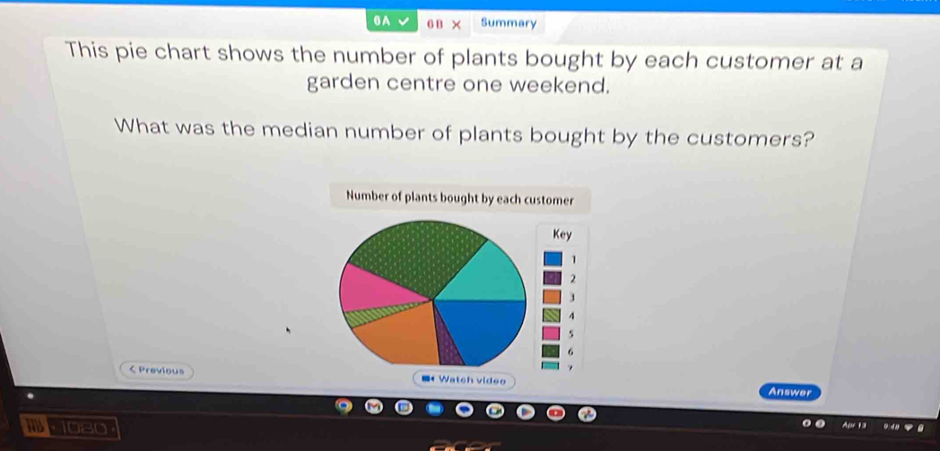 6A 6 D Summary 
This pie chart shows the number of plants bought by each customer at a 
garden centre one weekend. 
What was the median number of plants bought by the customers? 
Number of plants bought by each customer 
Key
1
2
3
4
6 < Previous Answer 
10 080 
AIHI