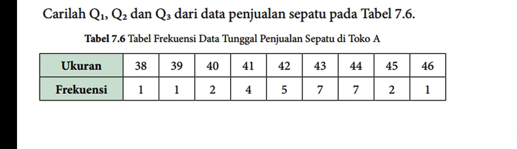 Carilah Q_1, Q_2 dan Q_3 dari data penjualan sepatu pada Tabel 7.6. 
Tabel 7.6 Tabel Frekuensi Data Tunggal Penjualan Sepatu di Toko A