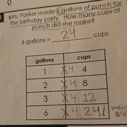 Mrs. Parker made 6 gallons of punch for 
the birthday party. How many cups of 
punch did she make?
6 gallons = _ cups
a