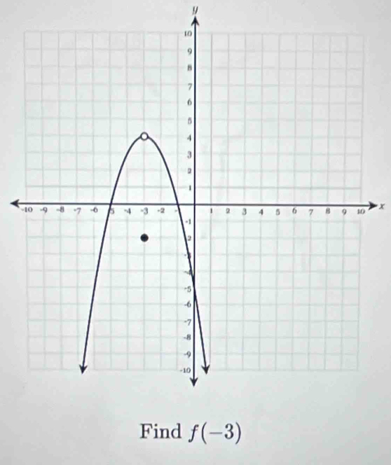 y
- x
Find f(-3)