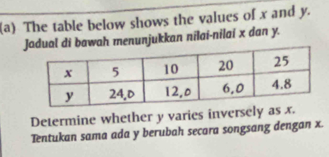 The table below shows the values of x and y. 
bawah menunjukkan nilai-nilai x dan y. 
Determine whether y varies inversely as x. 
Tentukan sama ada y berubah secara songsang dengan x.