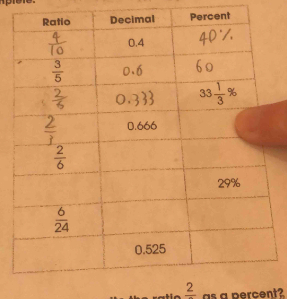 frac 2 as a percent?