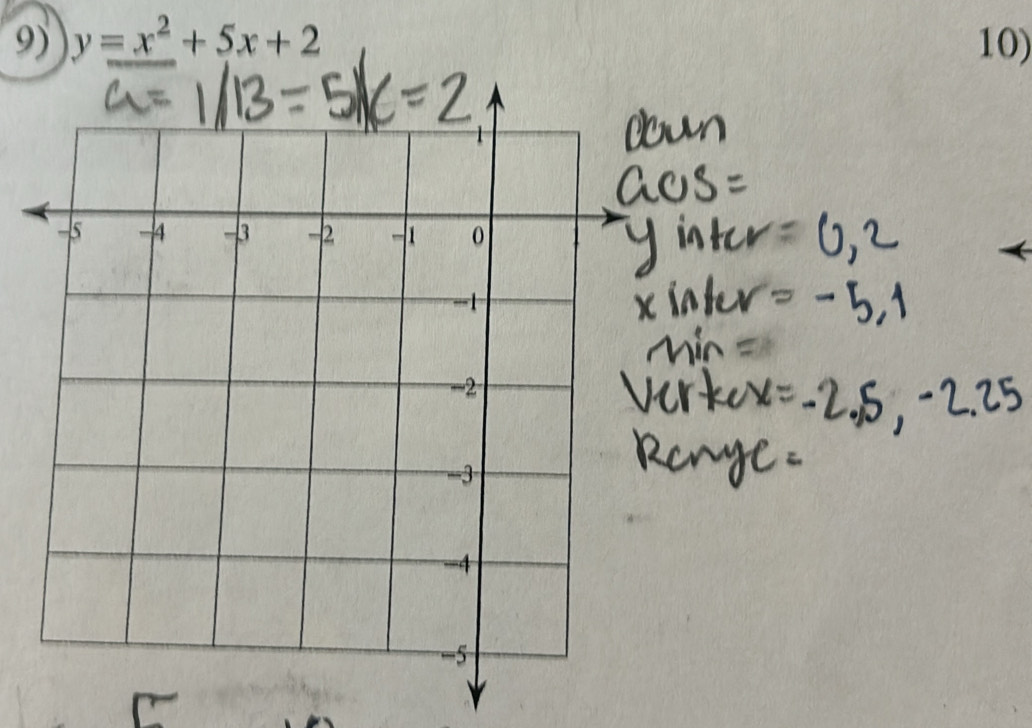 y=x^2+5x+2 10)