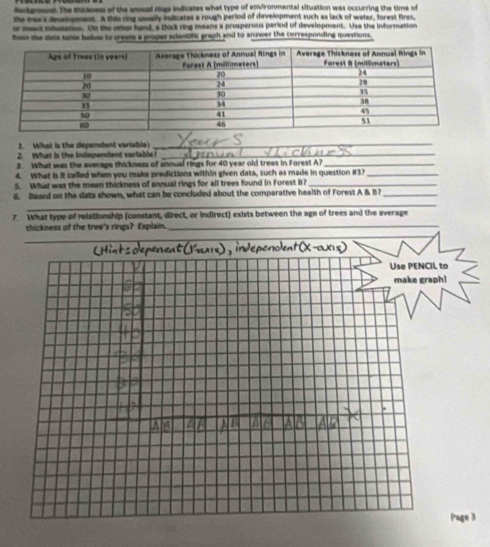 dectground. The thickmess of the annual rgs indicates what type of environmental situation was occurring the time of 
the mea a deveroment. A thin ring usually ilicates a rough period of development such as lack of water, forest fires, 
or awet infestation. On the other hand, a thick ring means a prosperous period of development. Use the information 
fhe the dets tanie bekne to create a proper scientific graph and to answer the corresponding questions. 
2. What is the dependent variable)_ 
2. What is the independent variable?_ 
3. What was the average thickness of anoual rings for 40 year old trees in Forest A?_ 
4. What is it called when you make predictions within given data, such as made in question 13?_ 
5. What was the meen thickness of annual rings for all trees found in Forest B?_ 
_ 
6. Based on the data shown, what can be concluded about the comparative health of Forest A & B?_ 
7. What type of relationship (constant, direct, or indirect) exists between the age of trees and the average 
thickness of the tree's rings? Explain._ 
_ 
o 
! 
Page 3