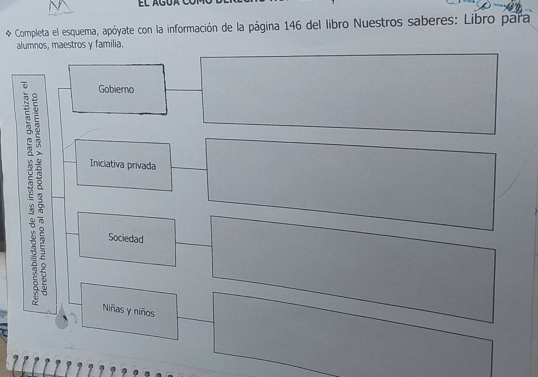 Completa el esquema, apóyate con la información de la página 146 del libro Nuestros saberes: Libro para
alumnos, maestros y familia.
Gobierno
n
Iniciativa privada
Sociedad
Niñas y niños