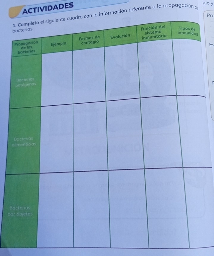 ACTIVIDADES
gio y
Pro
rmación referente a la propagación de
E
F
a
B
po