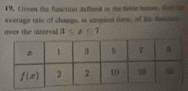 Cliven the funcriun defined in the tabe hetn, fnd 
average rate of change, to simplest form, of me meemen
over the interval 3