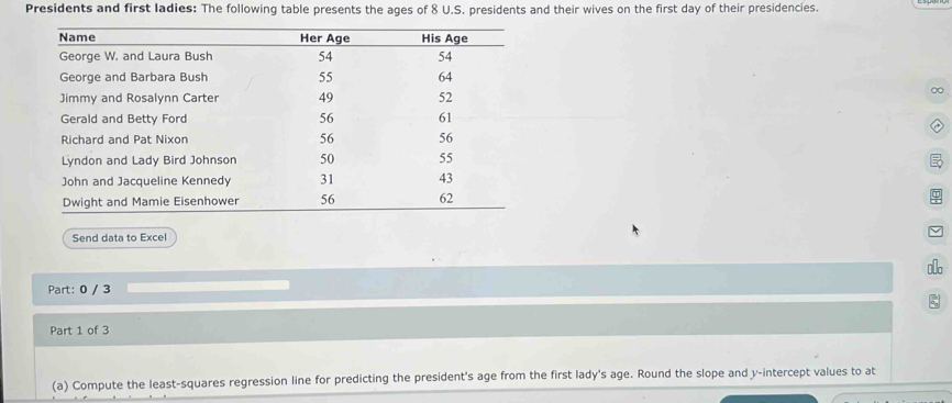 Presidents and first ladies: The following table presents the ages of 8 U.S. presidents and their wives on the first day of their presidencies. 
0 
Send data to Excel 
Part: 0 / 3 
Part 1 of 3 
(a) Compute the least-squares regression line for predicting the president's age from the first lady's age. Round the slope and y-intercept values to at