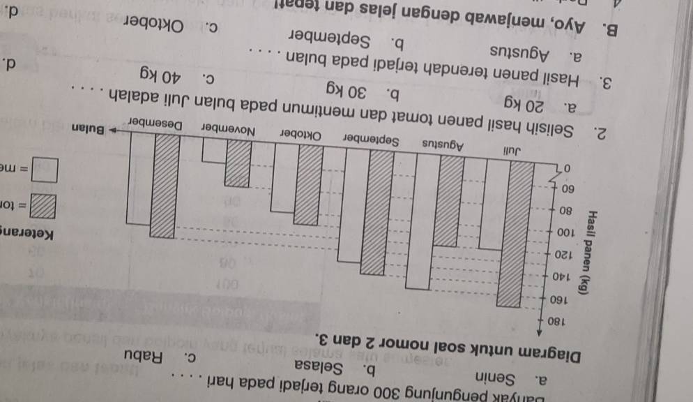 Danyak pengunjung 300 orang terjadi pada hari . . . .
a. Senin b. Selasa c. Rabu
Diagram untuk soa
teran
□ =to
□ =m
n mentimun pada bulan Juli adalah . . . .
a. 20 kg b. 30 kg c. 40 kg
3. Hasil panen terendah terjadi pada bulan . . . .
d.
a. Agustus b. September c. Oktober d.
B. Ayo, menjawab dengan jelas dan tenat!