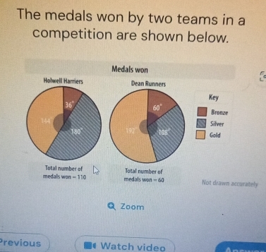 The medals won by two teams in a 
competition are shown below. 
Medals won 
Holwell Harriers Dean Runners 
Key
36°
60° Bronze 
Silver
180 108° Gold 
Total number of Total number of 
medals won -11 medals won -60 Not drawn accurately 
Zoom 
Previous Watch video