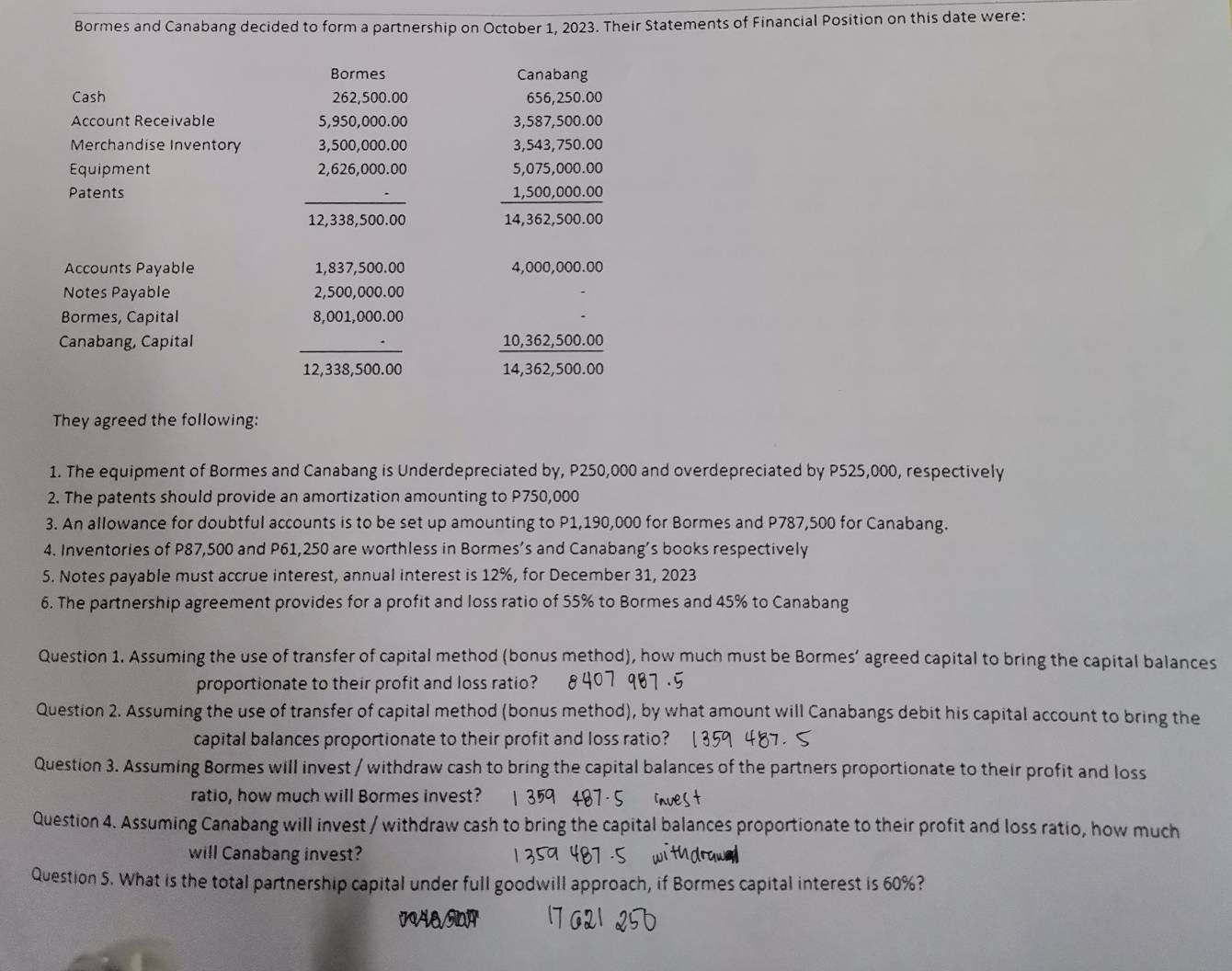 Bormes and Canabang decided to form a partnership on October 1, 2023. Their Statements of Financial Position on this date were:
Bormes Canabang
Cash 262,500.00 656,250.00
Account Receivable 5,950,000.00 3,587,500.00
Merchandise Inventory 3,500,000.00 3,543,750.00
Equipment 2,626,000.00 5.075,000.00
3,0) ...
Patents
_12,338,500.00 14,362,500.00  (1,500,000.00)/4362,500.00 
Accounts Payable 1,837,500.00 4,000,000.00
Notes Payable 2,500,000.00
Bormes, Capital 8,001,000.00
Canabang, Capital
_12,338,500.00  (10,362,500.00)/14,362,500.00 
They agreed the following:
1. The equipment of Bormes and Canabang is Underdepreciated by, P250,000 and overdepreciated by P525,000, respectively
2. The patents should provide an amortization amounting to P750,000
3. An allowance for doubtful accounts is to be set up amounting to P1,190,000 for Bormes and P787,500 for Canabang.
4. Inventories of P87,500 and P61,250 are worthless in Bormes’s and Canabang’s books respectively
5. Notes payable must accrue interest, annual interest is 12%, for December 31, 2023
6. The partnership agreement provides for a profit and loss ratio of 55% to Bormes and 45% to Canabang
Question 1. Assuming the use of transfer of capital method (bonus method), how much must be Bormes’ agreed capital to bring the capital balances
proportionate to their profit and loss ratio?
Question 2. Assuming the use of transfer of capital method (bonus method), by what amount will Canabangs debit his capital account to bring the
capital balances proportionate to their profit and loss ratio?
Question 3. Assuming Bormes will invest / withdraw cash to bring the capital balances of the partners proportionate to their profit and loss
ratio, how much will Bormes invest?
Question 4. Assuming Canabang will invest / withdraw cash to bring the capital balances proportionate to their profit and loss ratio, how much
will Canabang invest?
Question 5. What is the total partnership capital under full goodwill approach, if Bormes capital interest is 60%?