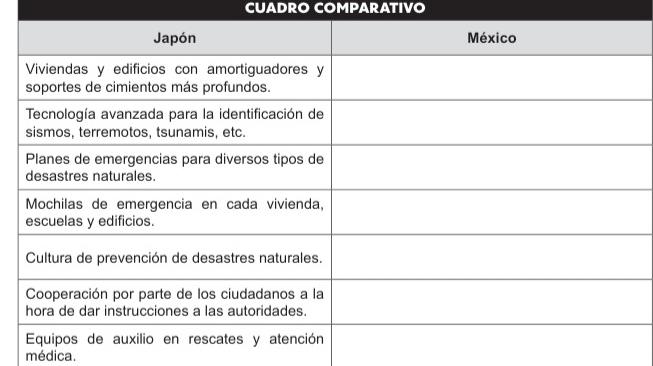 CUADRO COMPARATIVO 
médica.