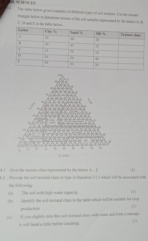 IL SCIENCES 
3.4 The table below gives examples of different types of soil textures. Use the texture 
triangle below to determine texture of the soil samples represented by the letters A. B. 
C, D and E in the table below.
% Sand 
4.1 Give the texture class represented by the letters A-E (5) 
4.2 Provide the soil textural class or type in Question 3.1.1 which will be associated with 
the following: 
(a) The soil with high water capacity. 
(1) 
(b) Identify the soil textural class in the table which will be suitable for crop 
production ( 1) 
(c) If you slightly mix this soil textural class with water and form a sausage. 
(1) 
it will bend a little before cracking.